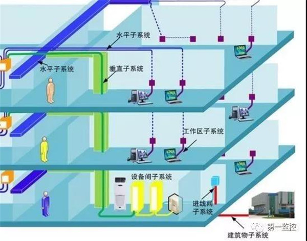 安防基础 | 新手也该懂的弱电综合管路设计!(图1) 安防基础 | 新手也该懂的弱电综合管路设计!(图1)